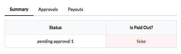 POR Details page Summary tab eg1